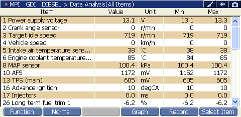 Sample scan data